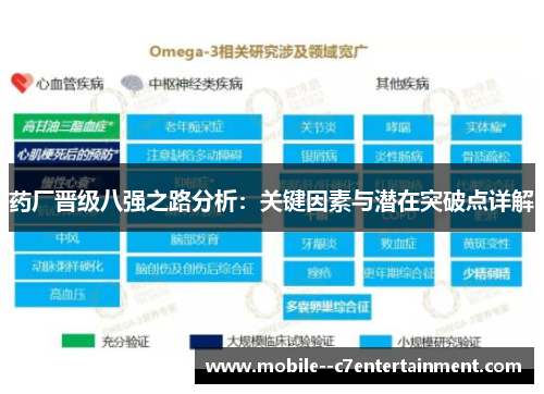 药厂晋级八强之路分析:关键因素与潜在突破点详解 药厂晋级八强之路分析:关键因素与潜在突破点详解