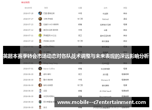 英超本赛季转会市场动态对各队战术调整与未来表现的深远影响分析
