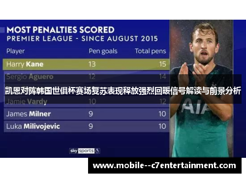 凯恩对阵韩国世俱杯赛场复苏表现释放强烈回暖信号解读与前景分析