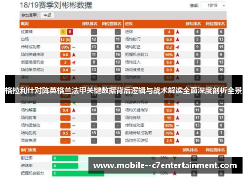 格拉利什对阵英格兰法甲关键数据背后逻辑与战术解读全面深度剖析全景